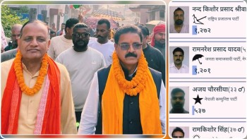 पर्सा–१ मा रामनरेश यादवको जमानत जफत